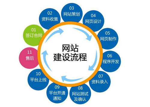 沈陽網絡公司