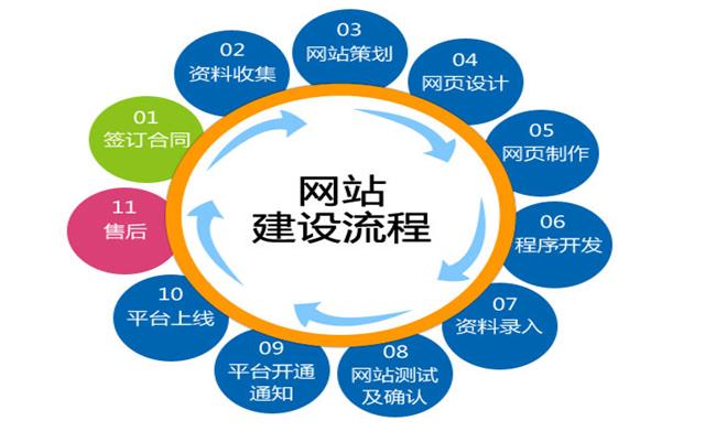 沈陽網站建設要關注哪些細節？